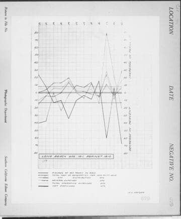 C1.1 - Charts miscellaneous