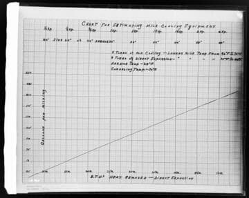 C1.1 - Charts miscellaneous - Chart