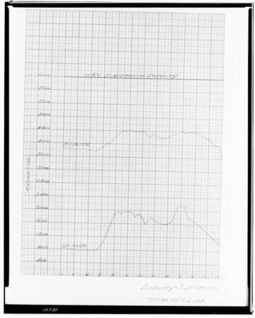 C1.1 - Charts miscellaneous - Load Chart