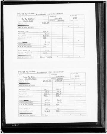 C1.1 - Charts miscellaneous