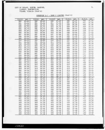 C1.1 - Charts miscellaneous - Rate Schedule