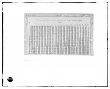 C1.1 - Charts miscellaneous