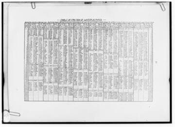 C1.1 - Charts miscellaneous
