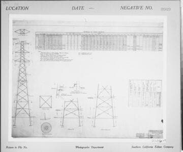 C1.1 - Charts miscellaneous