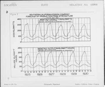 C1.1 - Charts miscellaneous - Forecast of Production Chart