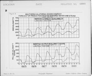 C1.1 - Charts miscellaneous - Forecast of Production Chart