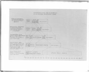 C1.1 - Charts miscellaneous