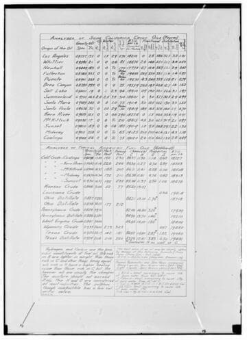C1.1 - Charts miscellaneous