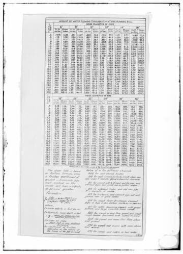 C1.1 - Charts miscellaneous