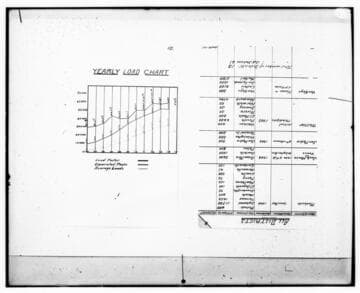 C1.1 - Charts miscellaneous