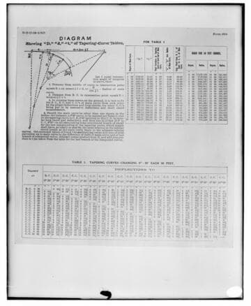 C1.1 - Charts miscellaneous