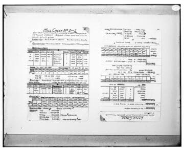C1.1 - Charts miscellaneous