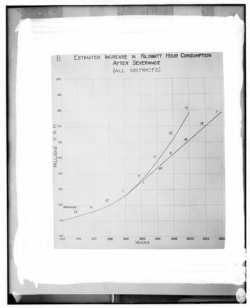 C1.1 - Charts miscellaneous