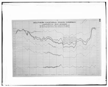 C1.1 - Charts miscellaneous