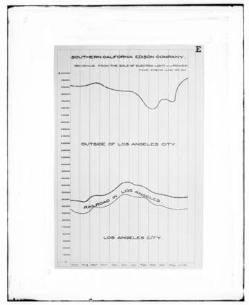 C1.1 - Charts miscellaneous