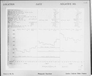 C1.1 - Charts miscellaneous
