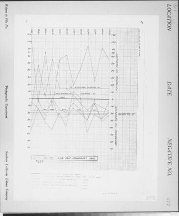 C1.1 - Charts miscellaneous
