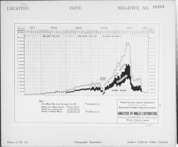 C1.1 - Charts miscellaneous