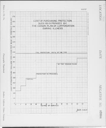 C1.1 - Charts miscellaneous