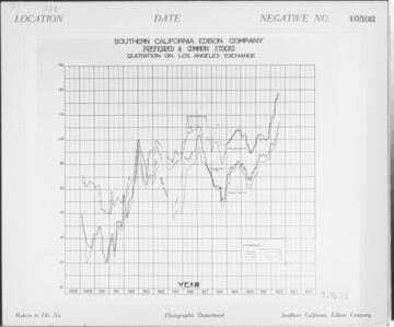 C1.1 - Charts miscellaneous