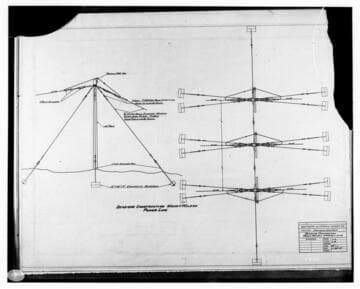 C1.1 - Charts miscellaneous