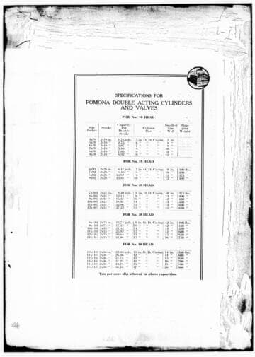 C1.1 - Charts miscellaneous