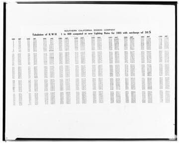 C1.1 - Charts miscellaneous