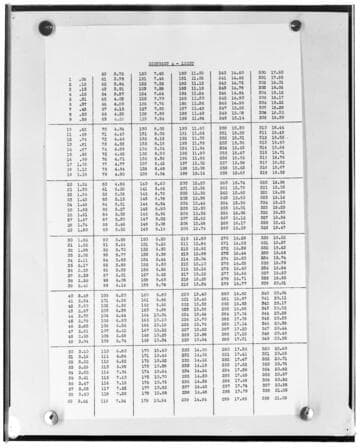 C1.1 - Charts miscellaneous