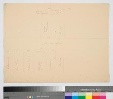 Los Angeles : frontages on Alameda Street from Aliso Street north