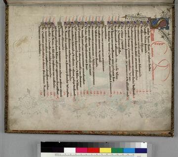 Statutes of the Archdeaconry of London : [manuscript]