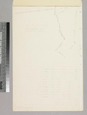 Hollenbeck, John Edward - parcel from Workman