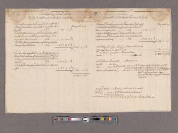 Nanfan, John. A list of the accounts relating to ... John Nanfan and the forces during his administration [in New York], from Mar. 8 1700/01 to May 8, 1702. [together with the eleven pieces listed.]
