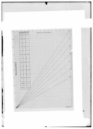 C1.1 - Charts miscellaneous