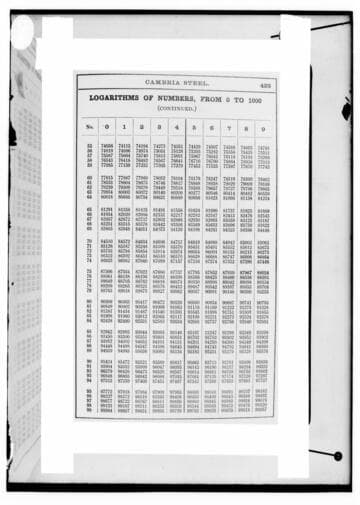 C1.1 - Charts miscellaneous