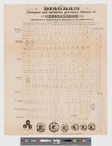 Diagram of genuine and imitation precious stones of S. Landsberg, importer & wholesale dealer no. 23 John St. N.Y