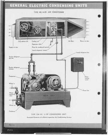 A2 - Air Conditioning