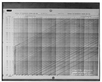 Chart for graphic determination of flow of water in pipes
