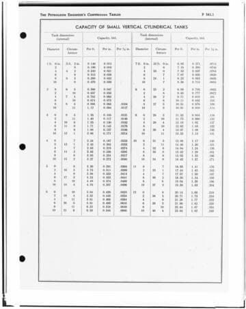 C1.1 - Charts miscellaneous - Capacity of Oil Tanks