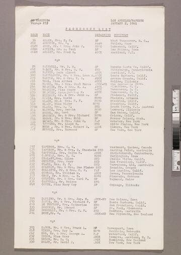 Passenger list